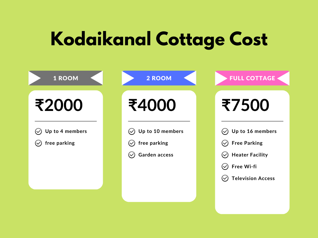 kodaikanal cottage cost